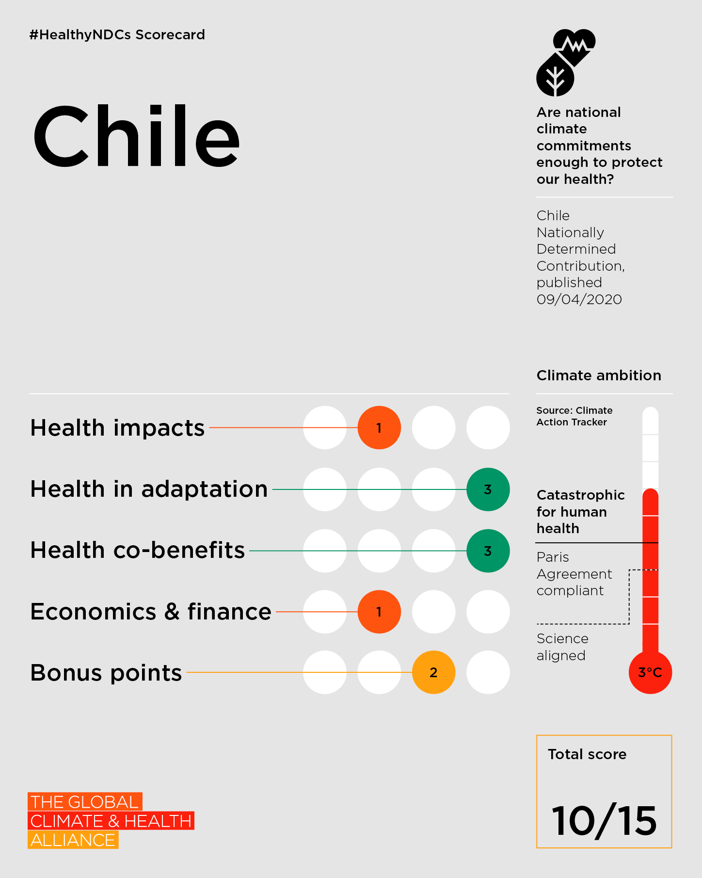 Chile