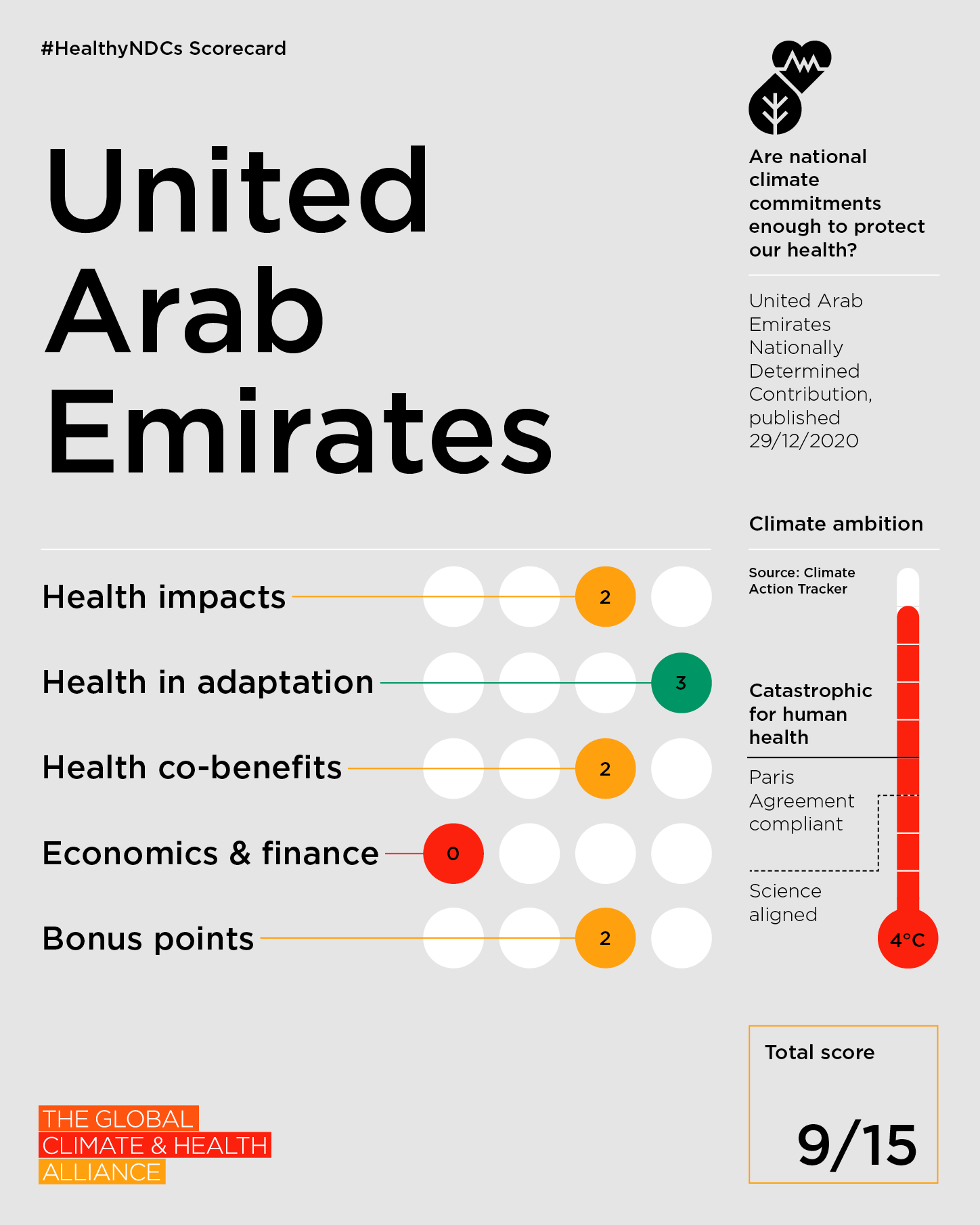 UnitedArabEmirates