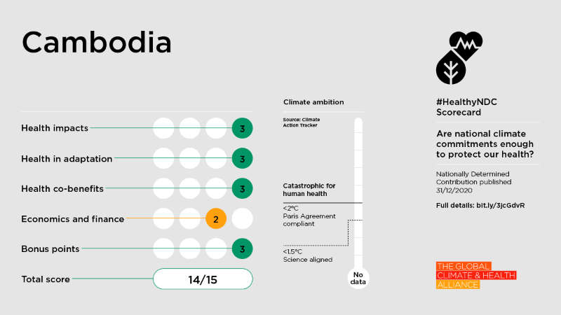 Scorecard-Cambodia-EN