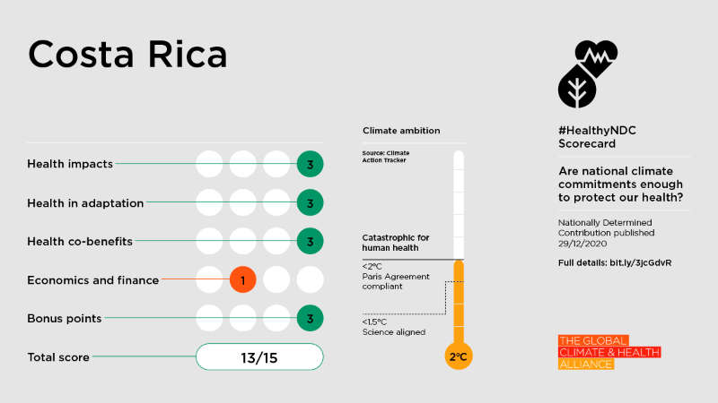 Scorecard-CostaRica-EN