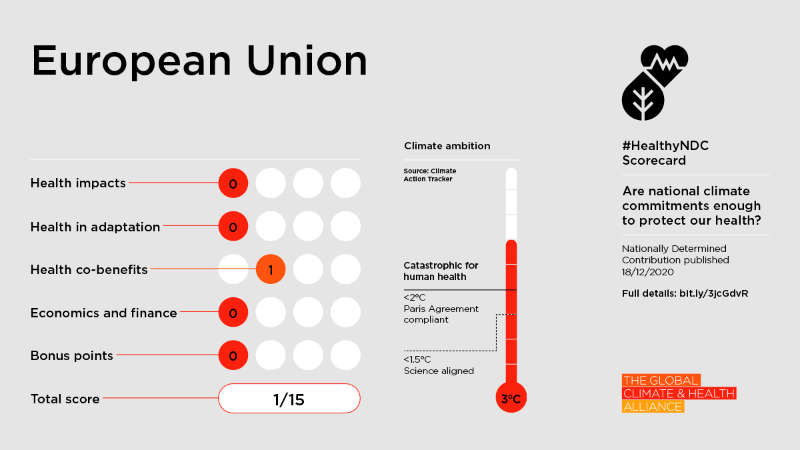 Scorecard-EuropeanUnion