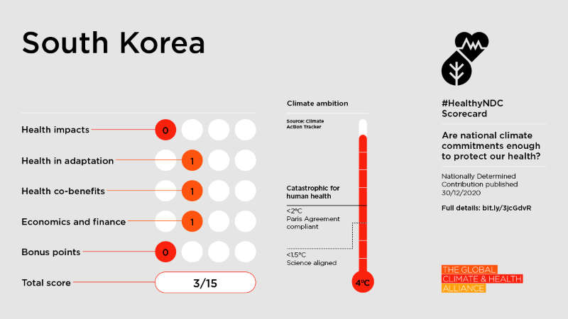Scorecard-SouthKorea