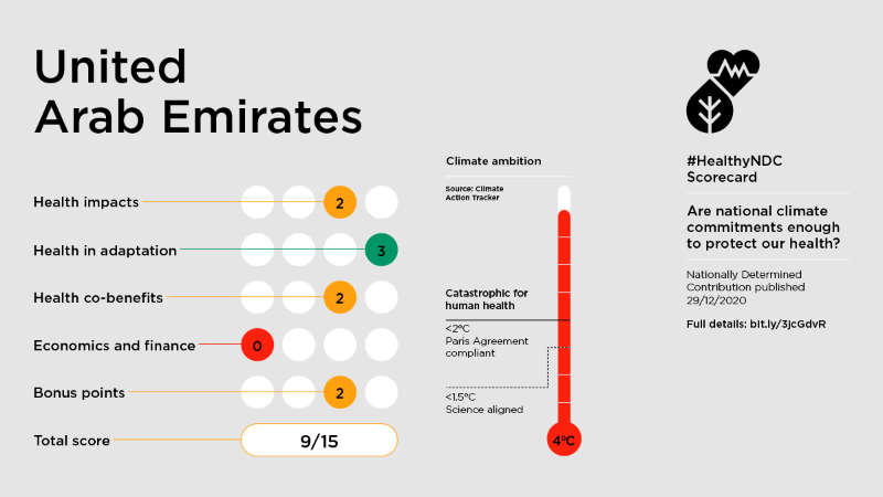 Scorecard-UnitedArabEmirates