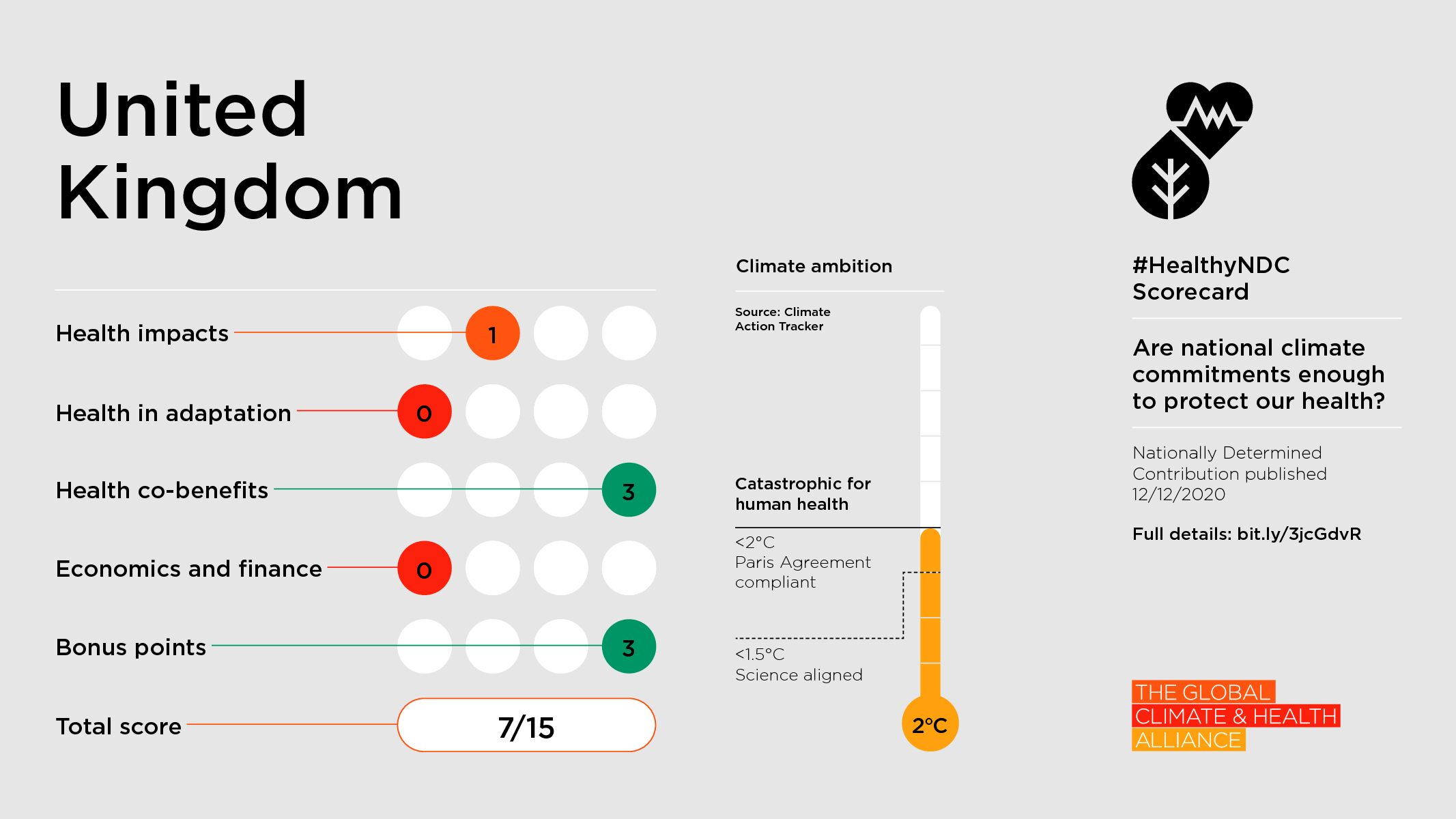 Scorecard-UnitedKingdom