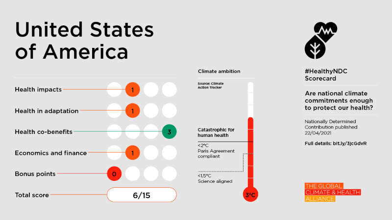 Scorecard-UnitedStates