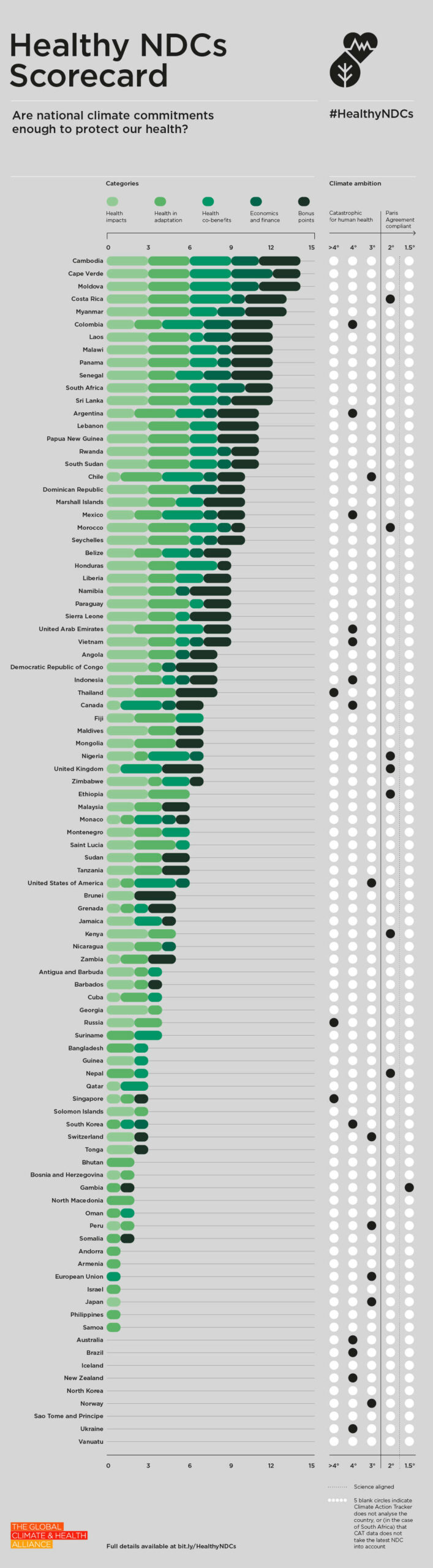 GCHAJ9168-NDC-Barchart-94-countries-211007v2