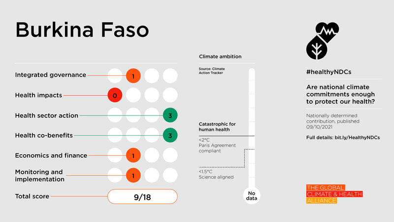 Healthy NDC Scorecard 2023: Burkina Faso