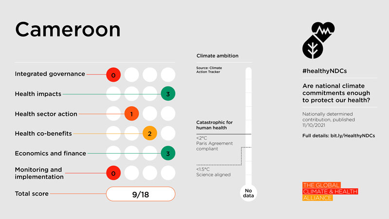 Healthy NDC Scorecard 2023: Cameroon