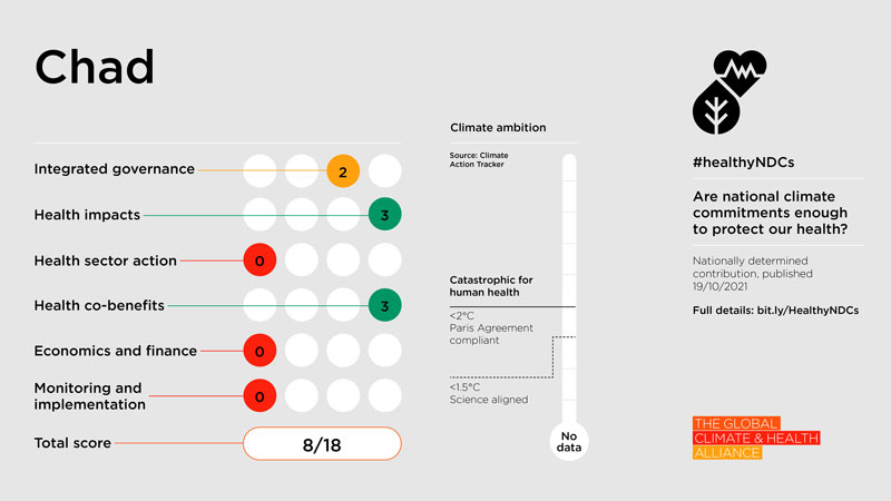 Healthy NDC Scorecard 2023: Chad