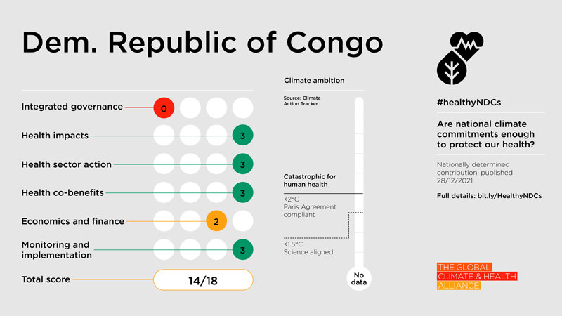 Healthy NDC Scorecard 2023: Democratic Republic of the Congo