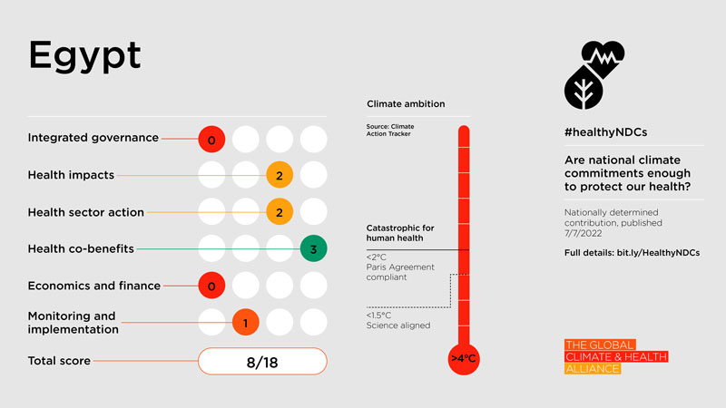 Healthy NDC Scorecard 2023: Egypt