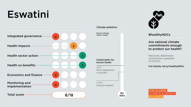Healthy NDC Scorecard 2023: Eswatini