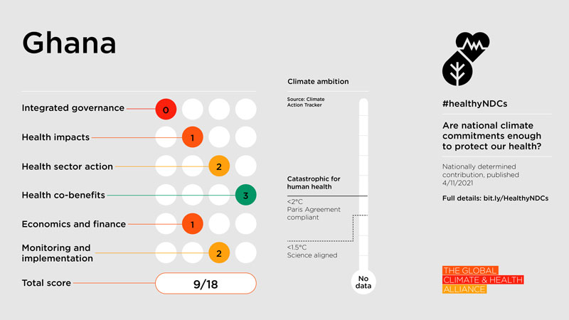 Healthy NDC Scorecard 2023: Ghana