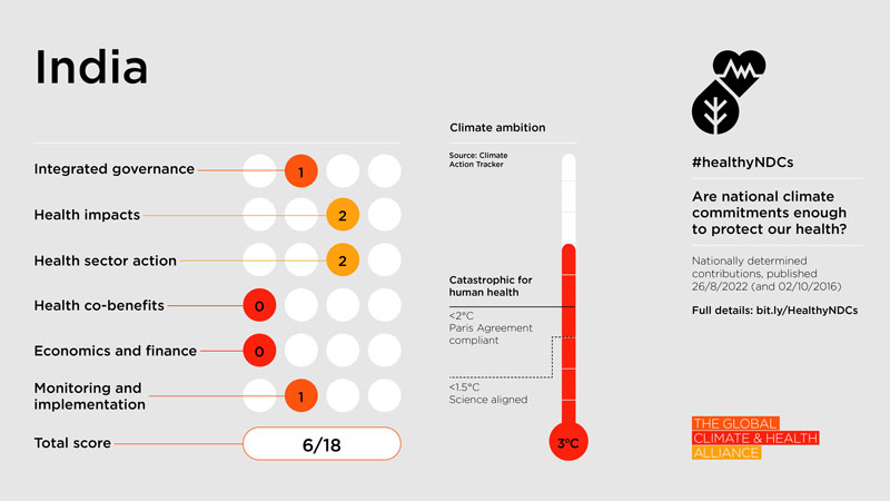 Healthy NDC Scorecard 2023: India