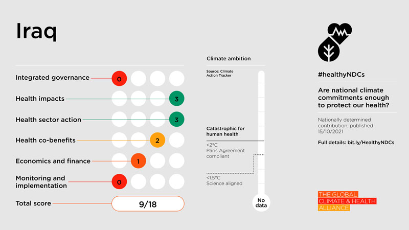 Healthy NDC Scorecard 2023: Iraq