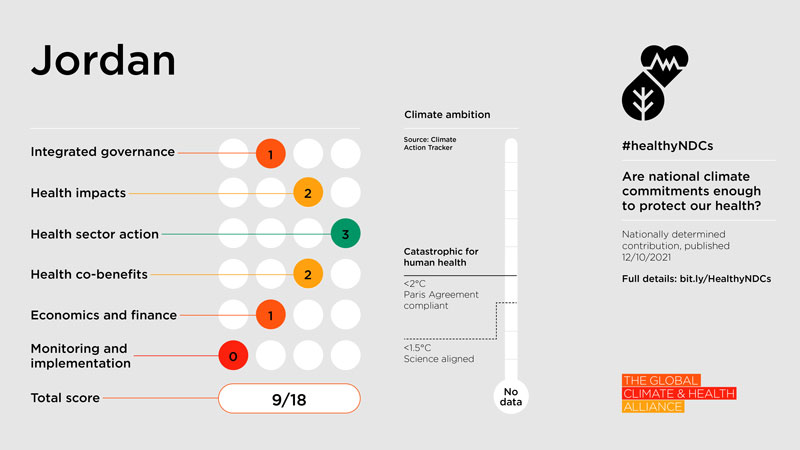 Healthy NDC Scorecard 2023: Jordan