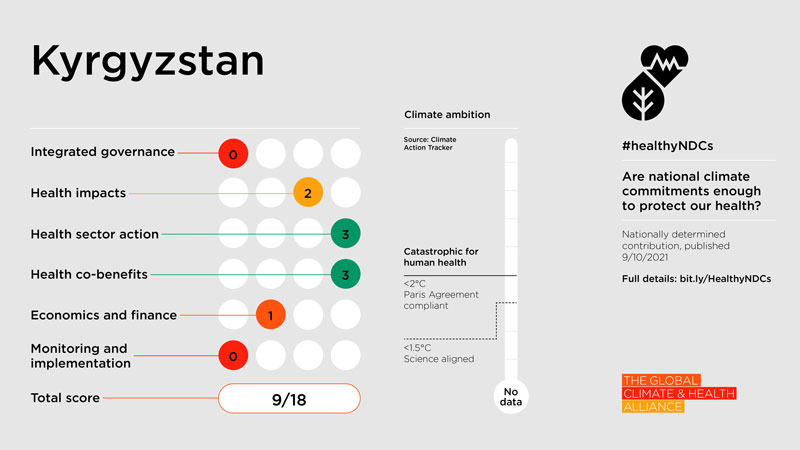 Healthy NDC Scorecard 2023: Kyrgyzstan