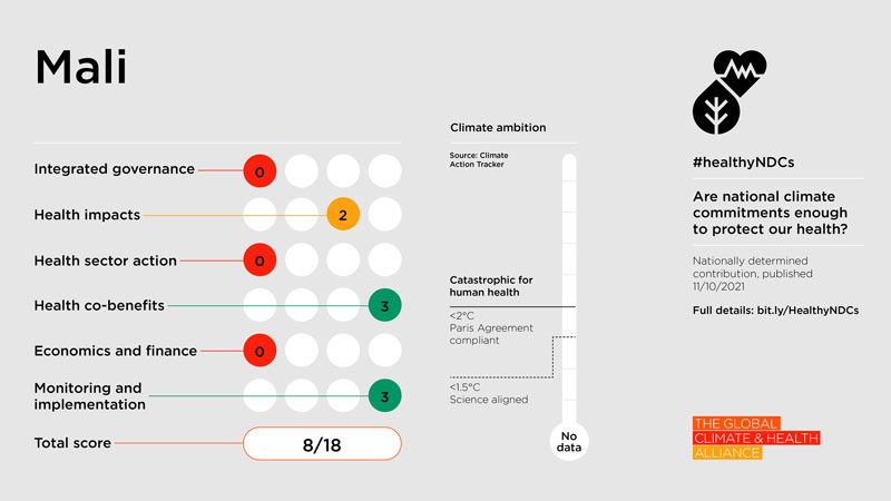 Healthy NDC Scorecard 2023: Mali