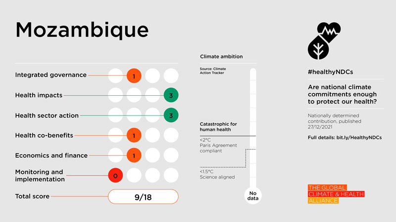 Healthy NDC Scorecard 2023: Mozambique