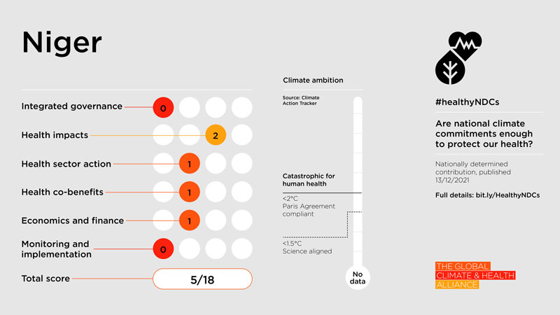 Healthy NDC Scorecard 2023: Niger