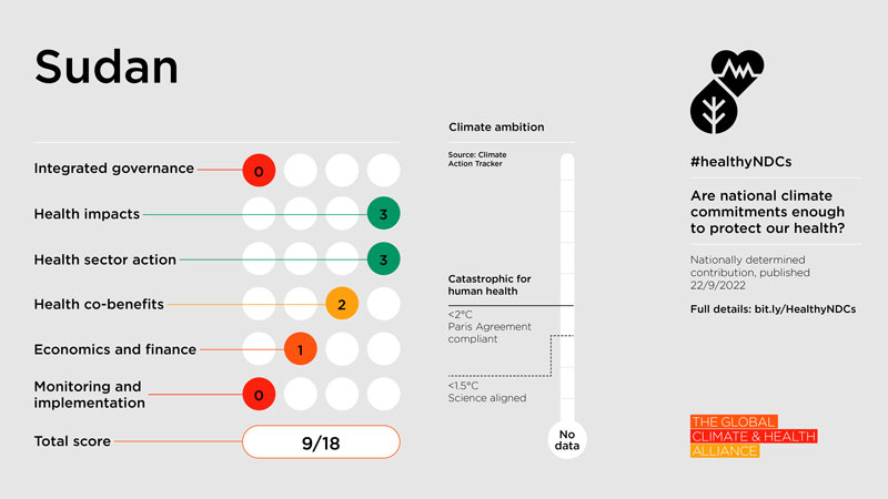 Healthy NDC Scorecard 2023: Sudan