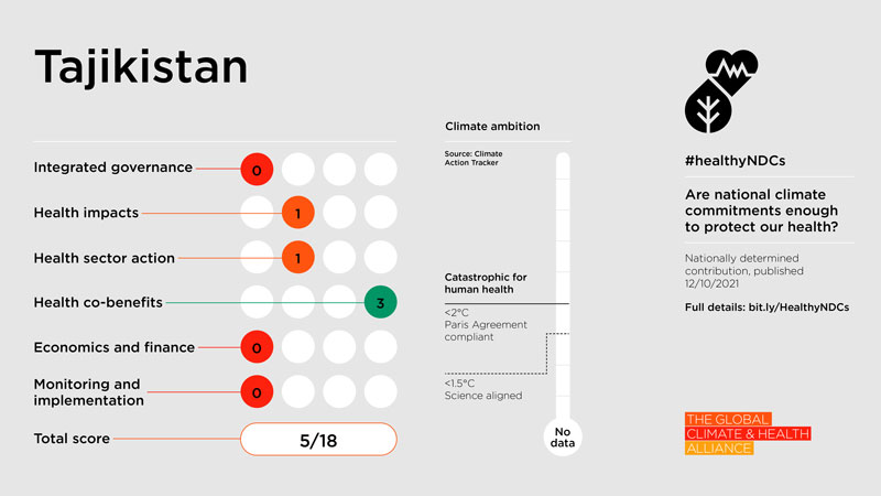 Healthy NDC Scorecard 2023: Tajikistan