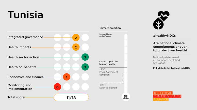 Healthy NDC Scorecard 2023: Tunisia
