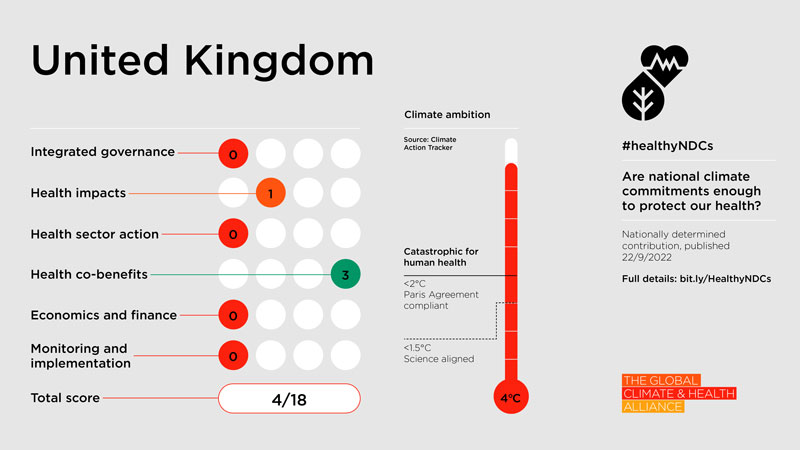Health NDC Scorecard 2023: United Kingdom