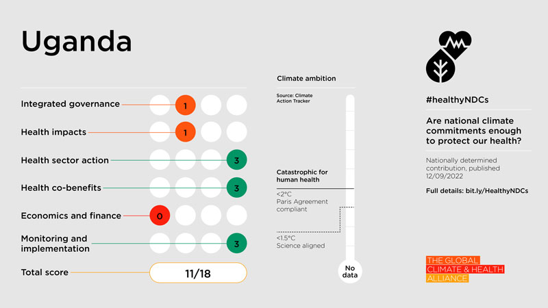 Healthy NDC Scorecard 2023: Uganda