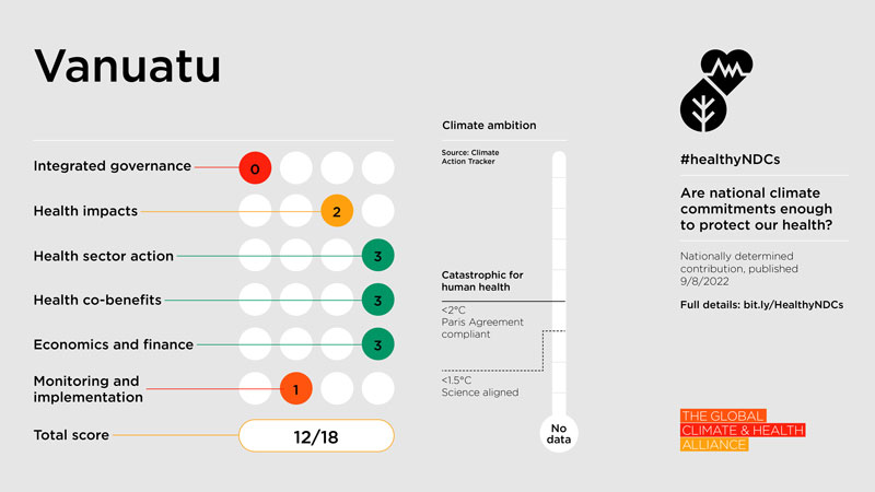 Healthy NDC Scorecard 2023: Vanuatu