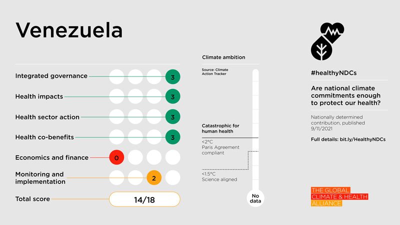 Healthy NDC Scorecard 2023: Venezuela