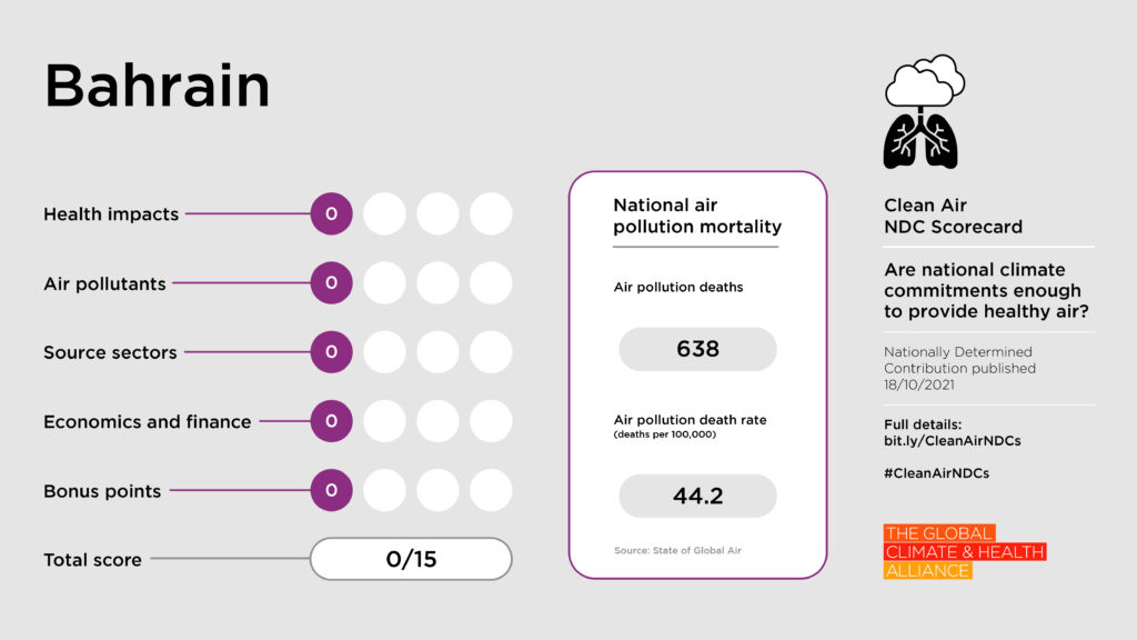 Scorecards_Bahrain Clean Air NDC Scorecard: Bahrain