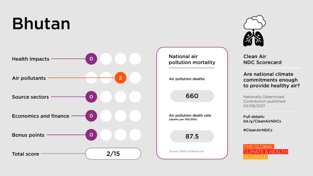 Scorecards_Bhutan Clean Air NDC Scorecard: Bhutan