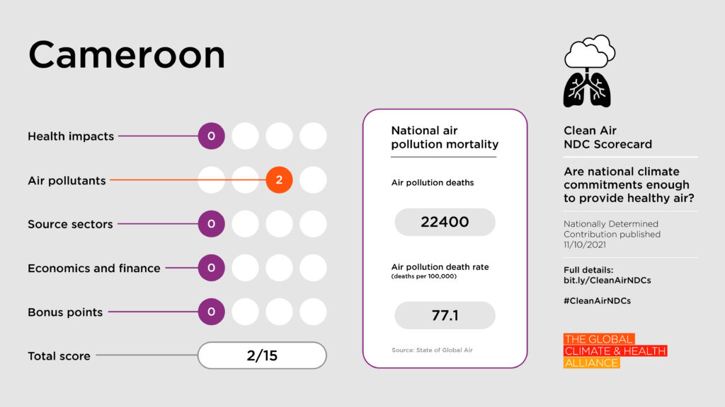 Scorecards_Cameroon Clean Air NDC Scorecard: Cameroon