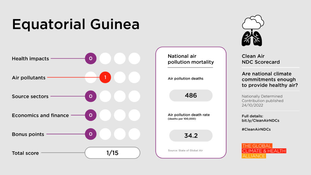 Scorecards_Equatorial Guinea Clean Air NDC Scorecard: Equatorial Guinea