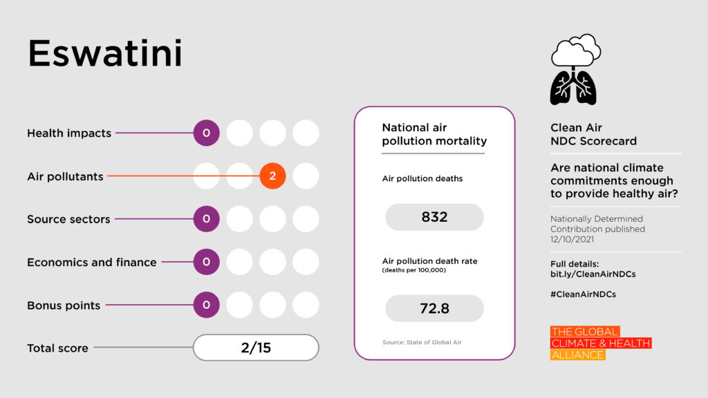 Scorecards_Eswatini Clean Air NDC Scorecard: Eswatini