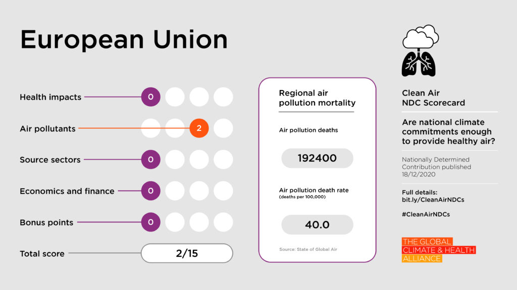 Scorecards_European Union Clean Air NDC Scorecard: European Union