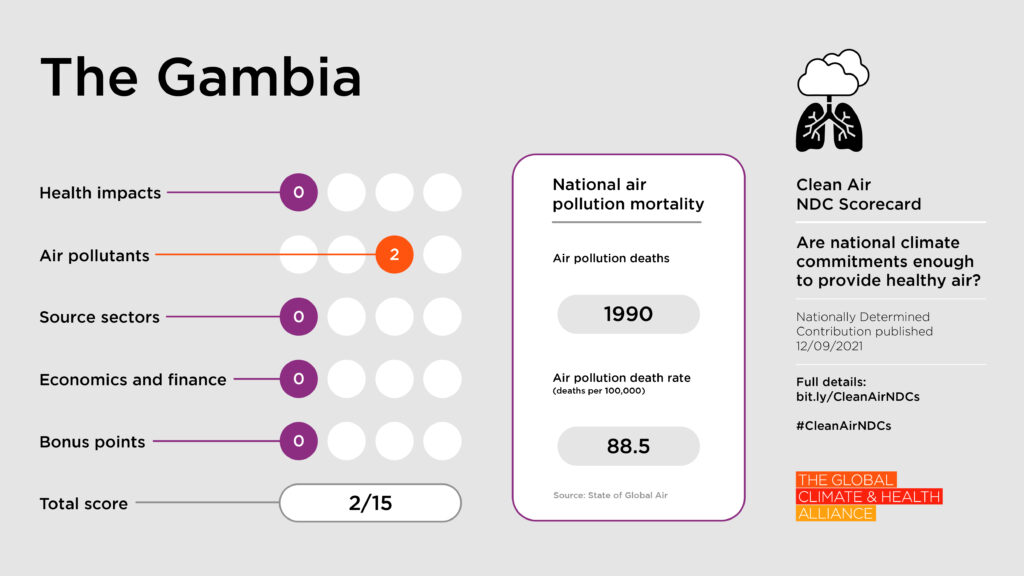 Scorecards_Gambia Clean Air NDC Scorecard: Gambia