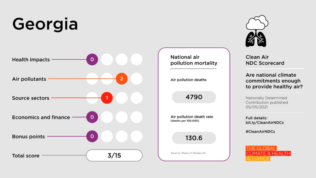 Scorecards_Georgia Clean Air NDC Scorecard: Georgia