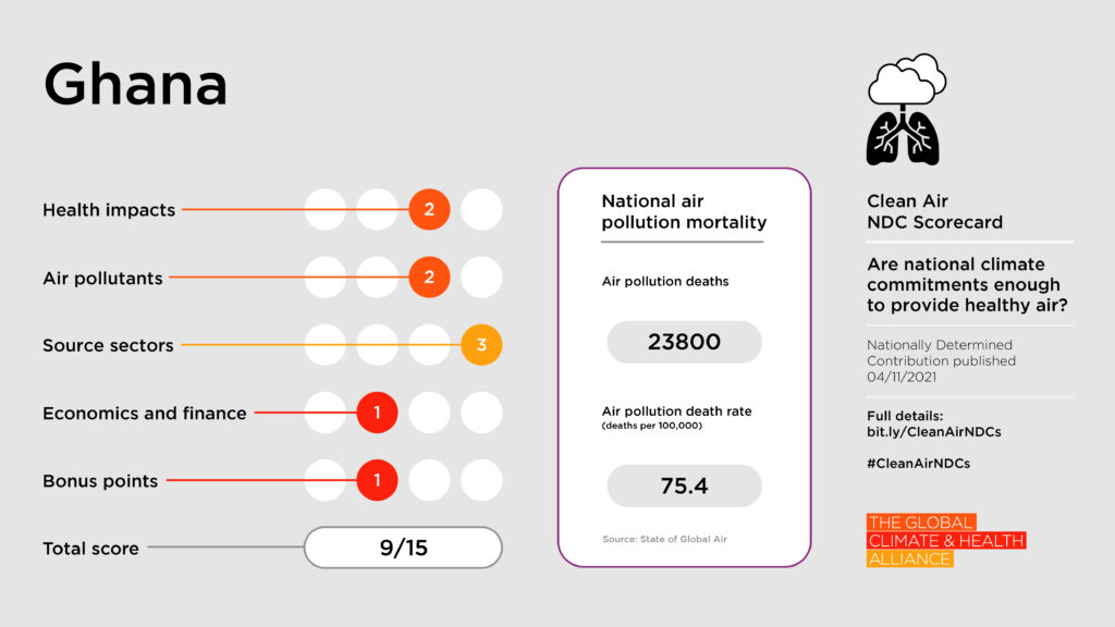 Scorecards_Ghana Clean Air NDC Scorecard: Ghana