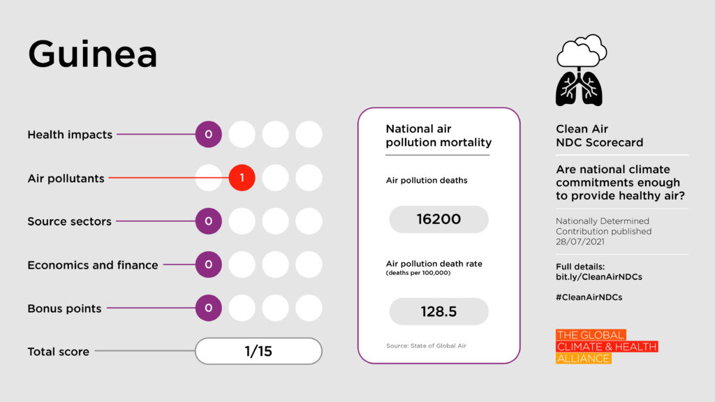 Scorecards_Guinea Clean Air NDC Scorecard: Guinea