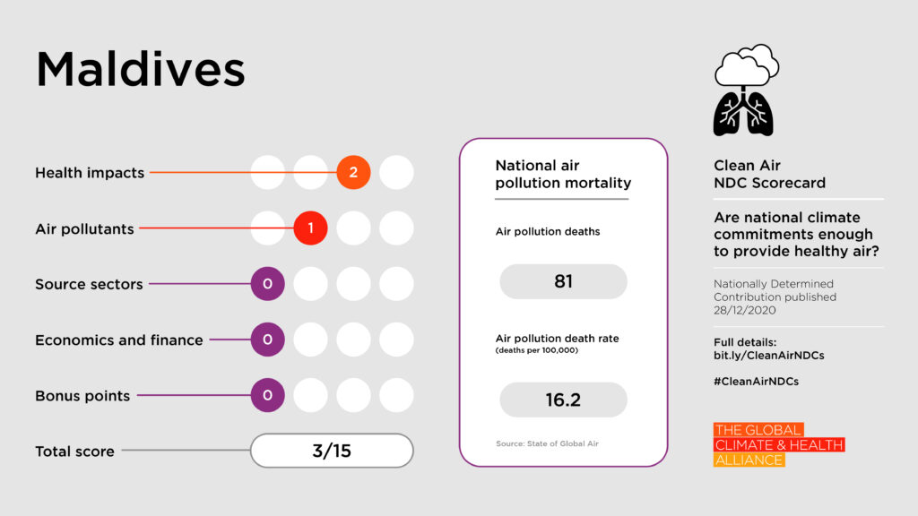 Scorecards_Maldives Clean Air NDC Scorecard: Maldives