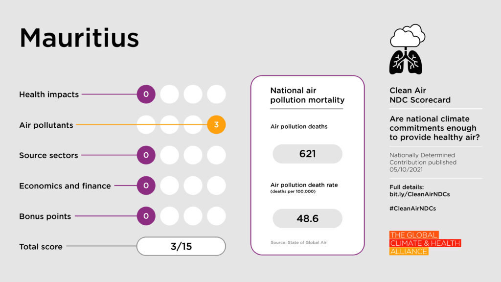 Scorecards_Mauritius Clean Air NDC Scorecard: Mauritius