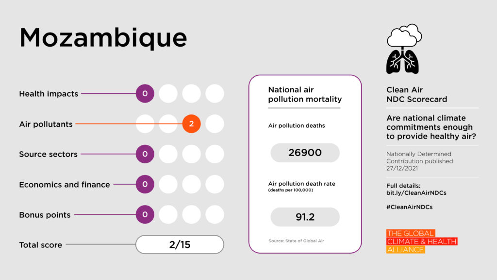 Scorecards_Mozambique Clean Air NDC Scorecard: Mozambique