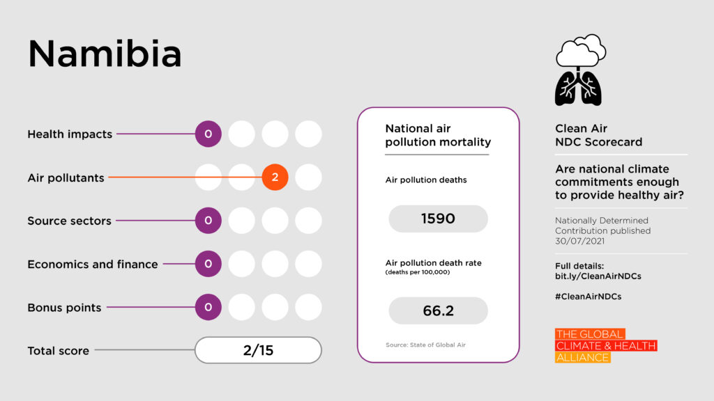 Scorecards_Namibia Clean Air NDC Scorecard: Namibia