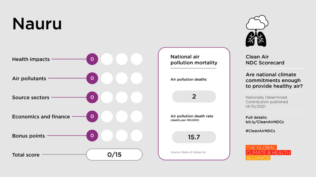 Scorecards_Nauru Clean Air NDC Scorecard: Nauru