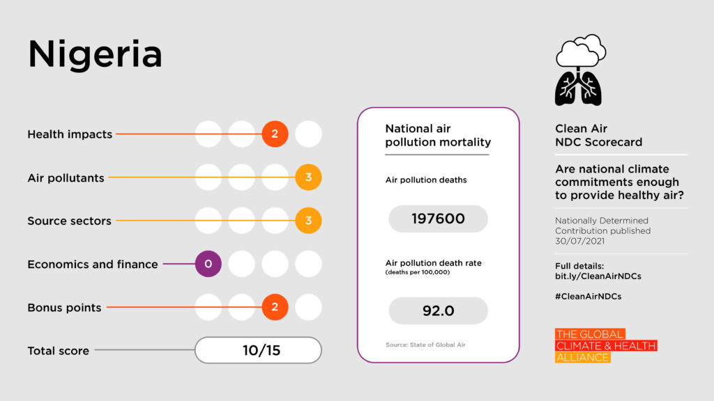 Scorecards_Nigeria Clean Air NDC Scorecard: Nigeria
