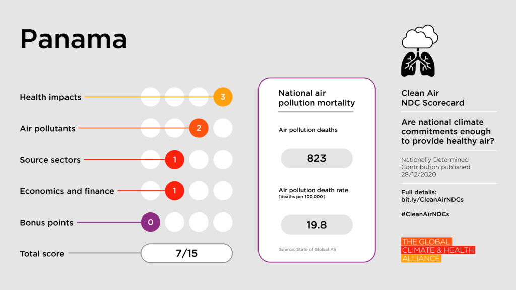 Scorecards_Panama Clean Air NDC Scorecard: Panama