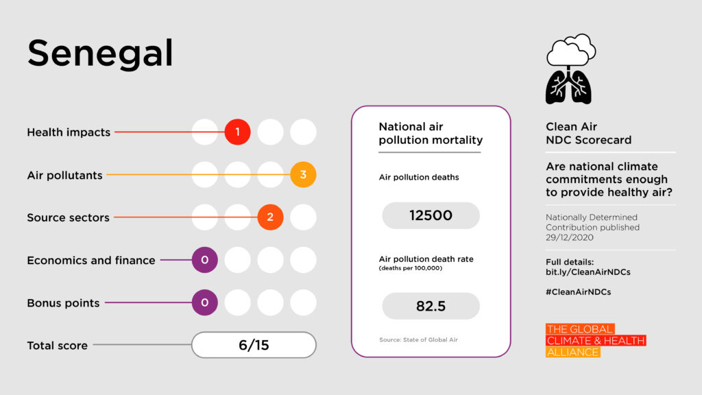 Scorecards_Senegal Clean Air NDC Scorecard: Senegal
