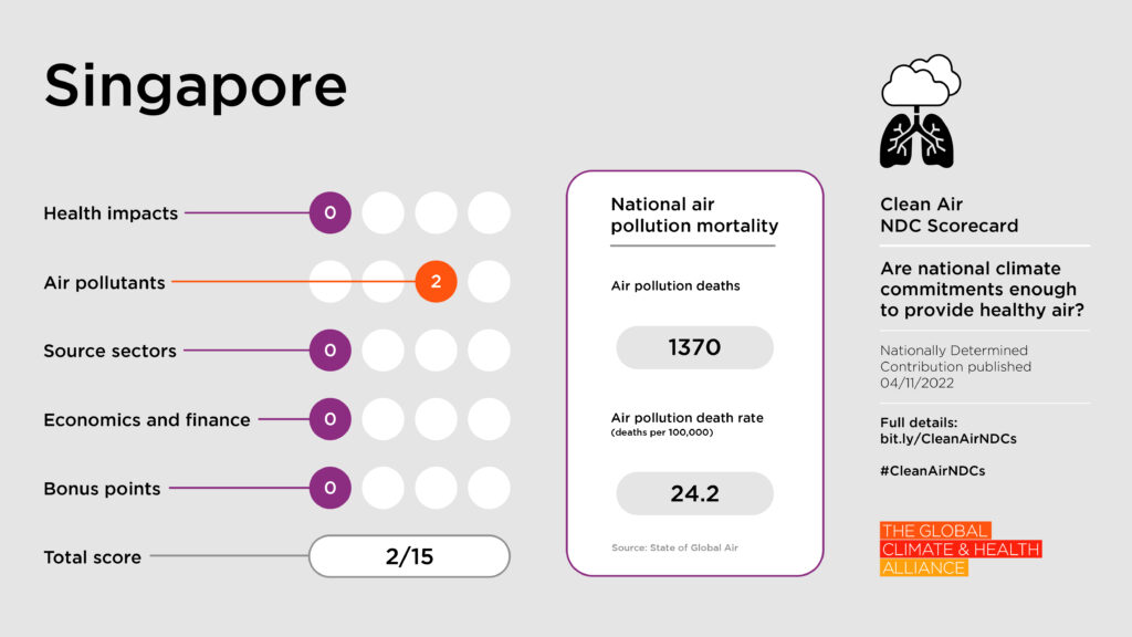 Scorecards_Singapore Clean Air NDC Scorecard: Singapore